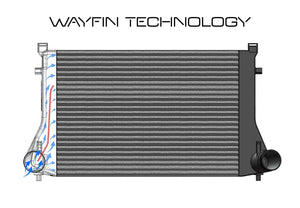 Ladeluftkühler VAG 1.8-2.0 T(F)SI EA888 Gen.3 (z.B. Golf 7 GTI, S3 8V)